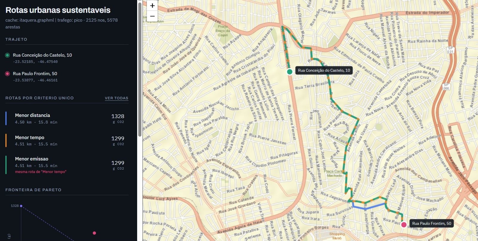 Tela do protótipo com rotas de menor distância, tempo e emissão traçadas sobre o mapa